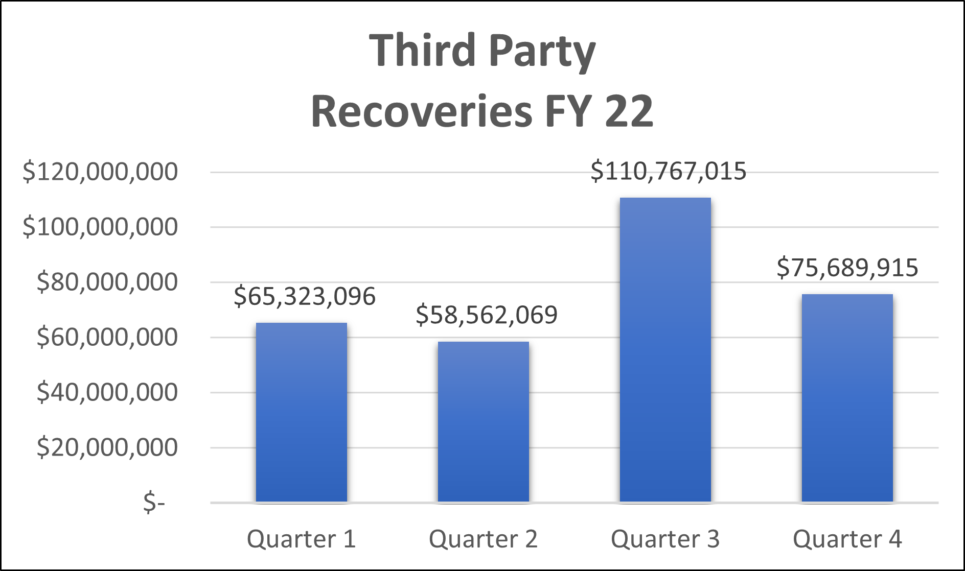 Third Party Recoveries